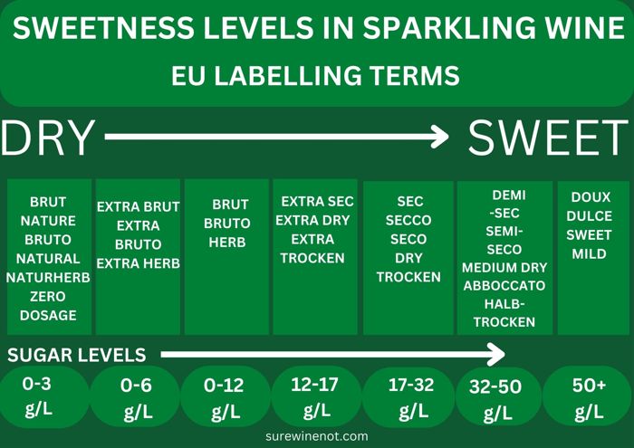 EU-labelling-terms-sweetness-in-sparkling-wines-champagne-prosecco-cava-web